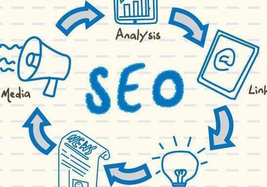 SEOユーザーの視点に立って百度収録と百度ランキングの関係を詳細に解析する-SEO公司-SEO推广-网站SEO优化